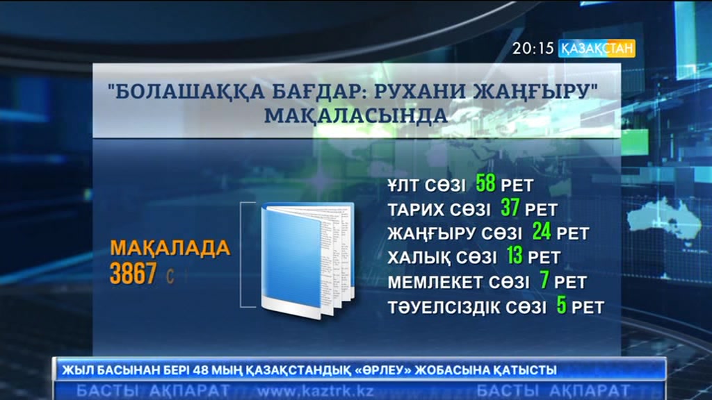 Президенттің «Болашаққа бағдар: рухани жаңғыру» мақаласы 3867 сөзден тұрады