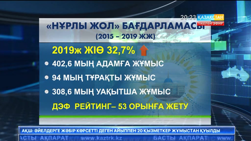 «Нұрлы жол» бағдарламасы бірнеше саланы қамтиды