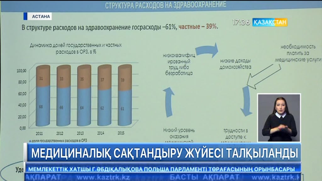 17:30 Кешкі ақпарат (15.06.2017) (Толық нұсқа)