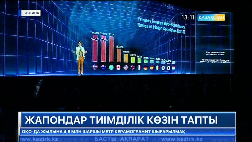 Жапония «ЭКСПО-2017» көрмесінде болашақтың технологияларын таныстырды