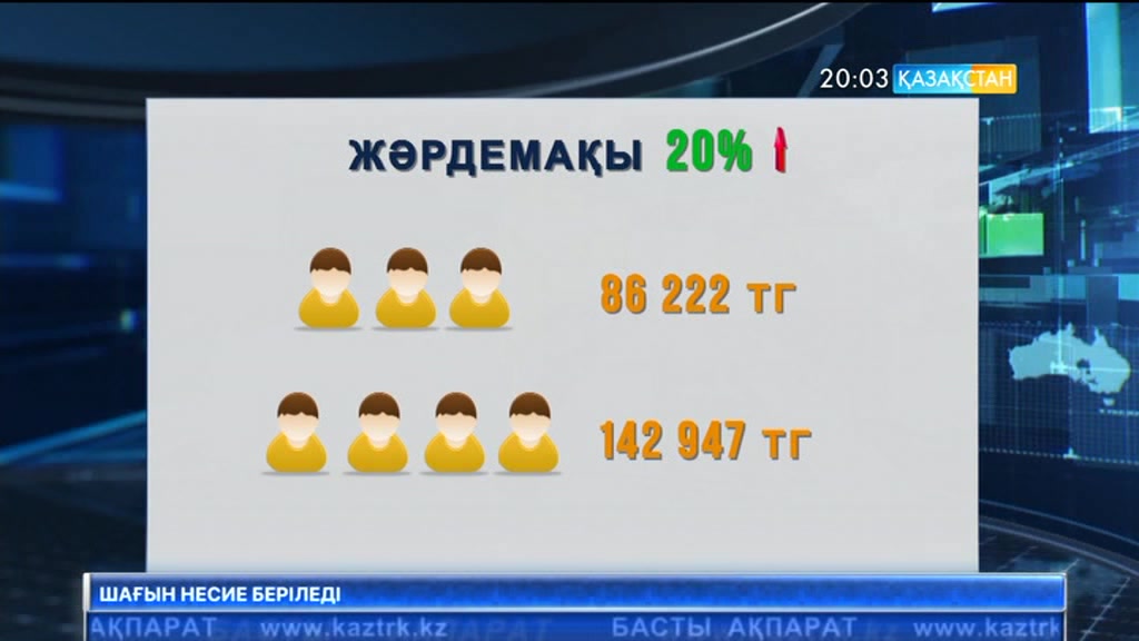 Шілденің 1-нен бастап зейнетақы мен жәрдемақы 20 пайызға өседі