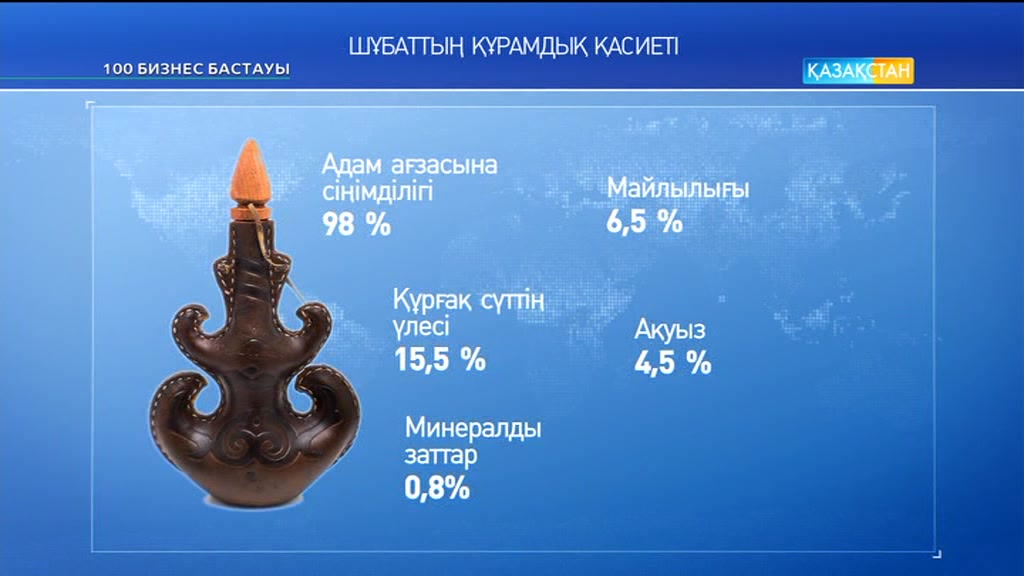 100 Бизнес бастауы - Шұбат өндіруді жүзеге асыру (Толық нұсқа)