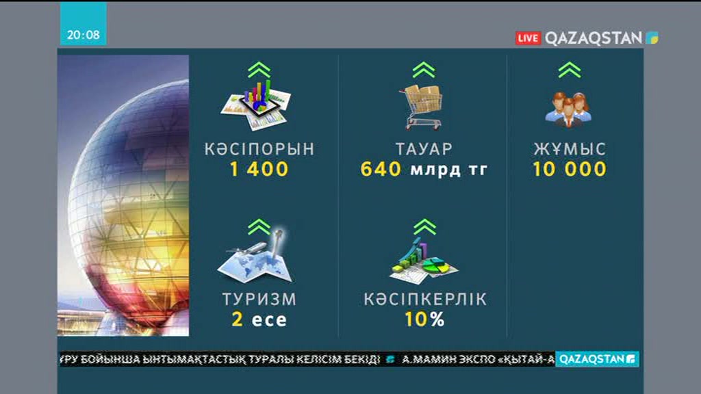 «ЭКСПО» көрмесі кезінде 1400-ден астам шағын және орта кәсіпорын келушілерге қызмет көрсетті