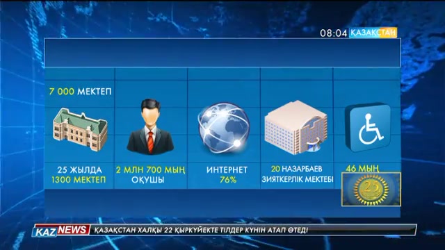08:00 жаңалықтары (21.09.2016)