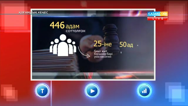 Соңғы 5 жылда террористік қылмыс жасағаны үшін 446 адам сотталған
