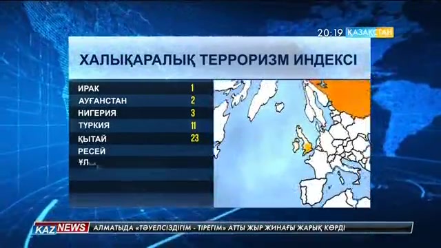 Қазақстан террор қаупі төмен елдердің қатарында