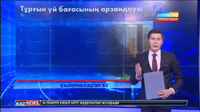 Елде екінші деңгейлі нарықтағы үйлер арзандады