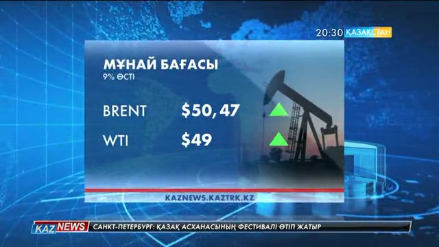Әлемдік нарықта мұнай бағасы 9 пайызға қымбаттады