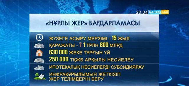 «Нұрлы жердің» басты мақсаты - баспанамен қамту