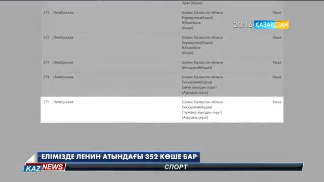 Қазақстанда Ленин атындағы 352 көше бар/ В Казахстане 352 улиц им. Ленина
