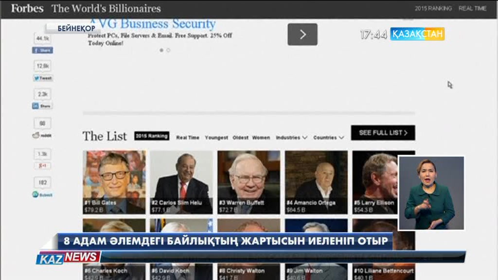 Әлемдегі 8 миллиардер Жер бетіндегі байлықтың жартысын иеленіп отыр