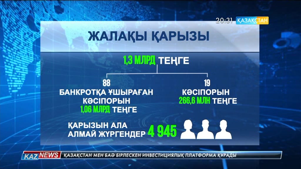 Қазақстандық жұмыс берушілер қызметкерлеріне 1 миллиард 300 миллион теңге жалақы қарыз