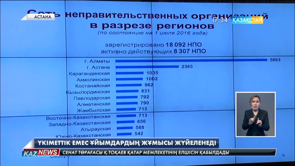 Үкіметтік емес ұйымдардың жұмысы жүйелеуді қажет етеді