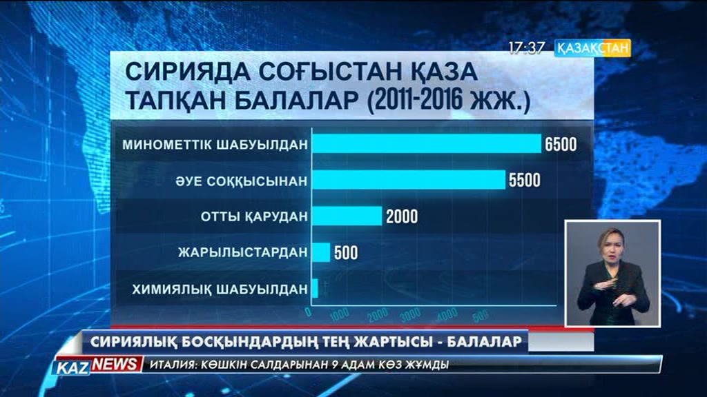 17:30 жаңалықтары (24.01.2017)