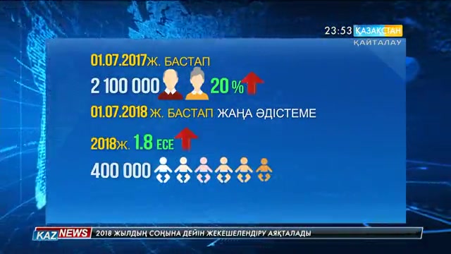 20:00 жаңалықтары (31.01.2017)