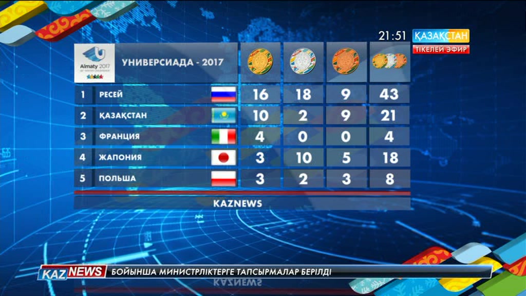 Универсиада -2017. Қоржынымызда - 10 алтын