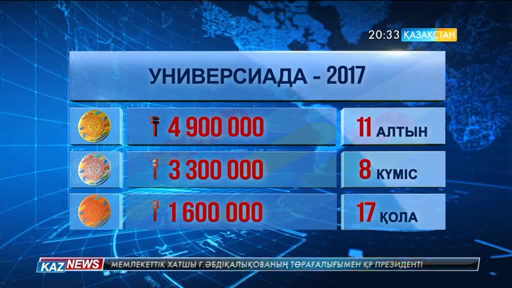 Универсиада чемпиондары жетістіктері үшін Үкіметтен 4 миллион 900 мың теңге сыйақы алады