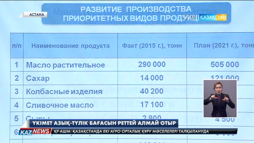 Үкімет азық-түлік бағасын реттей алмай отыр