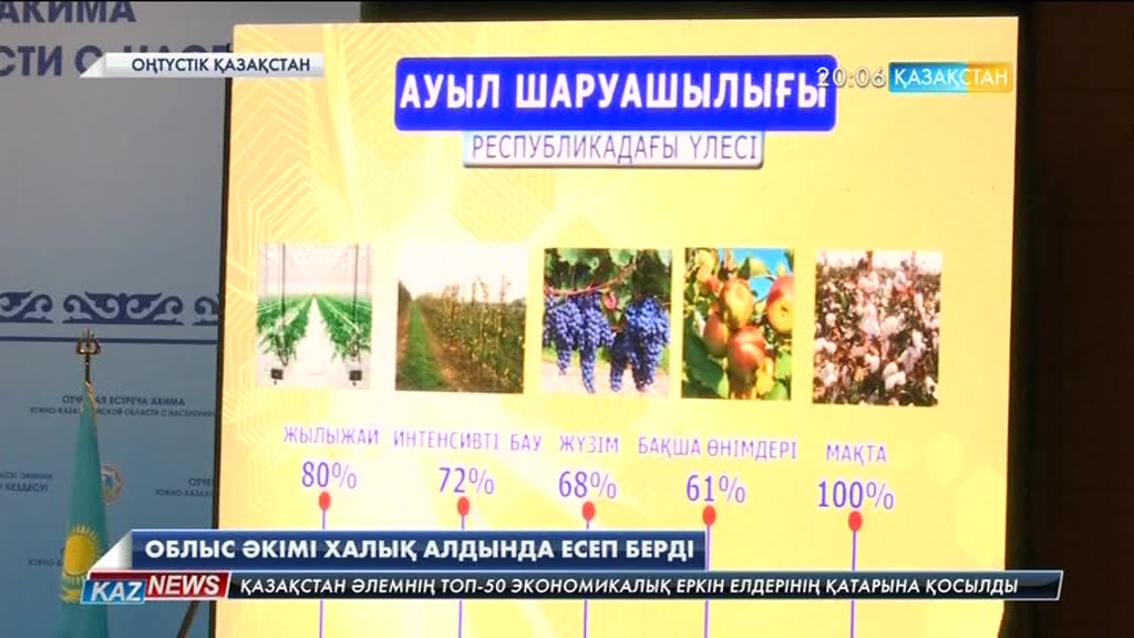 ОҚО-да 2016 жылы 19 өндіріс орны іске қосылған