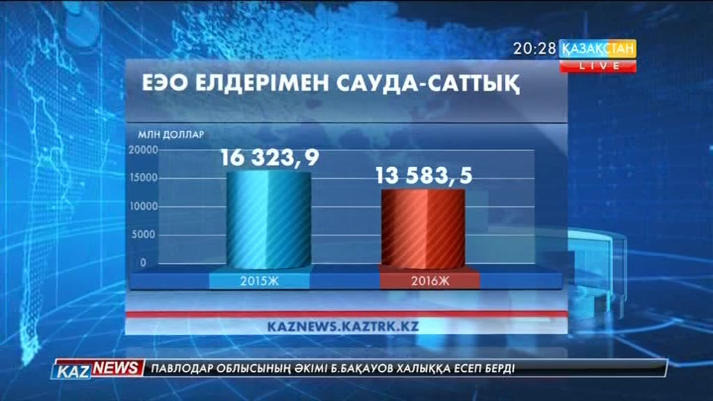 ЕАЭО елдері арасында тауар айналымы бәсеңдеп барады