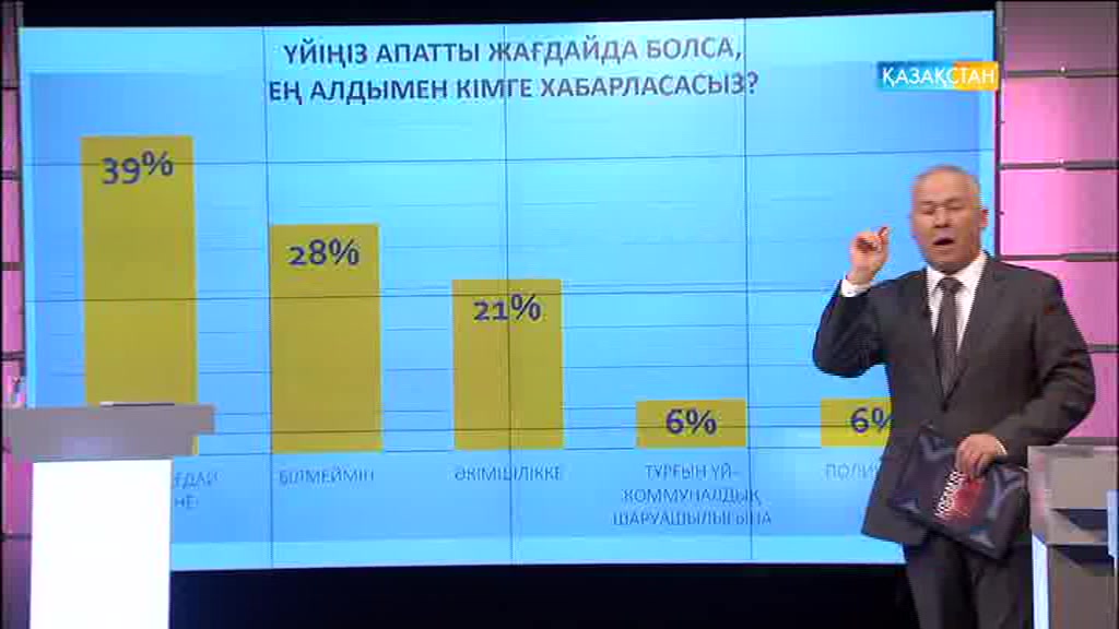 Осы жұмада «Қоғамдық кеңес» хабары «Апатты жағдайдағы көмектер» тақырыбына тоқталмақ.